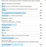 2014-08-18 19_30_28-Ситуация в Крыму_ Керчь парализована - автоновости - Авто *******.jpg