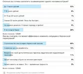 2014-08-18 19_32_34-Ситуация в Крыму_ Керчь парализована - автоновости - Авто *******.jpg