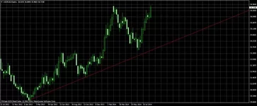 USDRUBWeekly.webp