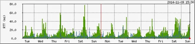 pingtriogate-week.webp