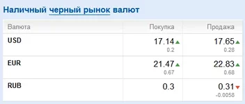 FireShot Screen Capture #034 - 'Курс валют и конвертер валют_ курс доллара, курс евро и курс ...webp