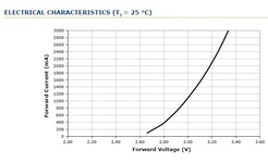 ForWard Voltage.webp