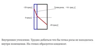 Внутреннее утепление.jpg