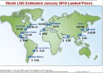 price_lng.JPG