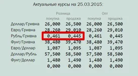 валют на Розы Люксембург в Харькове - Google Chrome 2015-03-25 20.13.20.webp