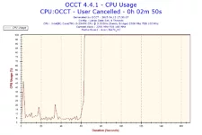 2015-04-13-17h30-CpuUsage-CPU Usage.webp