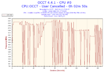 2015-04-13-17h30-Frequency-CPU #0.png