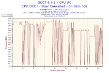 2015-04-13-17h30-Frequency-CPU #0.webp
