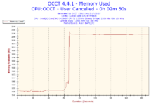 2015-04-13-17h30-Memory Usage-Memory Used.png