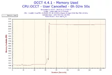 2015-04-13-17h30-Memory Usage-Memory Used.webp