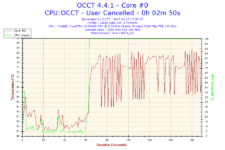 2015-04-13-17h30-Temperature-Core #0.png