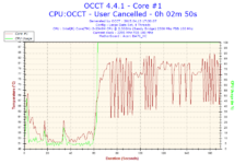 2015-04-13-17h30-Temperature-Core #1.png