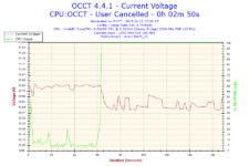 2015-04-13-17h30-Voltage-Current Voltage.png