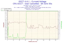 2015-04-13-17h30-Voltage-Current Voltage.webp