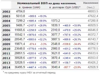 _на_душу_населенияjpg.webp