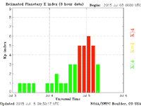 2015.07.05 planetary-k-index.gif