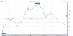 daily_graph_i_q.rus.gif