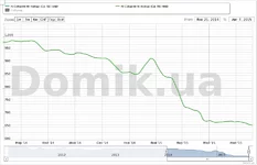 chart_09.08.2015 20-43.webp