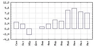 GDP_M.JPG