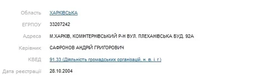 2004 громадске объеднання.webp