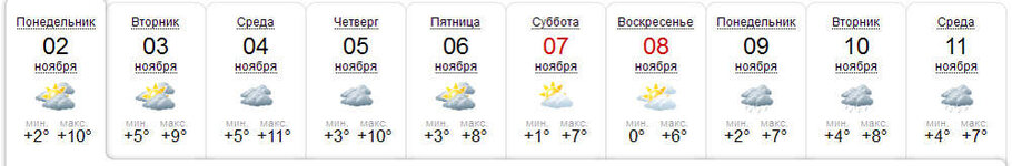 SINOPTIK- Погода в Харькове на 10 дней, прогноз погоды на 10 дней в Харькове и Украина. Долгосро.jpg