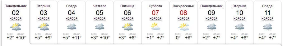 SINOPTIK- Погода в Харькове на 10 дней, прогноз погоды на 10 дней в Харькове и Украина. Долго...webp