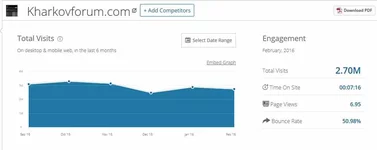 2016-03-27 23_05_32-Kharkovforum.com Analytics - See Traffic Ranking & Stats.webp