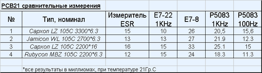 ESR_сравнительные измерения.PNG