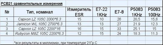 ESR_сравнительные измерения.webp