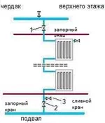  труб отопления с верхней подачей.webp