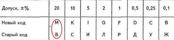 Класи точності резисторів_.jpg