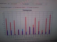  температ.webp