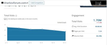 2017-01-30 14_58_12-kharkovforum.com Analytics - Market Share Stats & Traffic Ranking.jpg