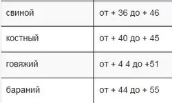  плавления жиров.webp