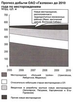 homyakov-energy-problems-02.jpg