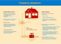 Instrukcija-Standartnoe-prisoedinenie.jpg