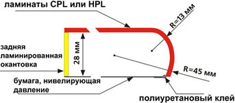 Профиль типа G2 - 2K.jpg