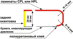 Профиль типа G6 - 6K.jpg