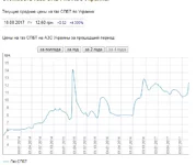 car gas.webp