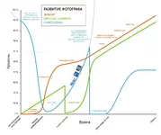razvitie-fotografa-infografika.webp