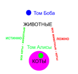 Логические ошибки в рассуждениях.png