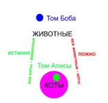  ошибки в рассуждениях.webp