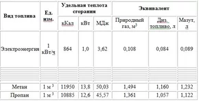 теплота сгорания пропана.JPG