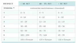 1_нач тест.webp